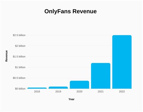 who has the most onlyfans subs|OnlyFans Statistics 2024: Average Income & Creator Earnings